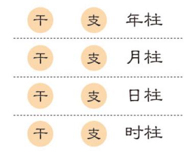 四柱排八字免费算命