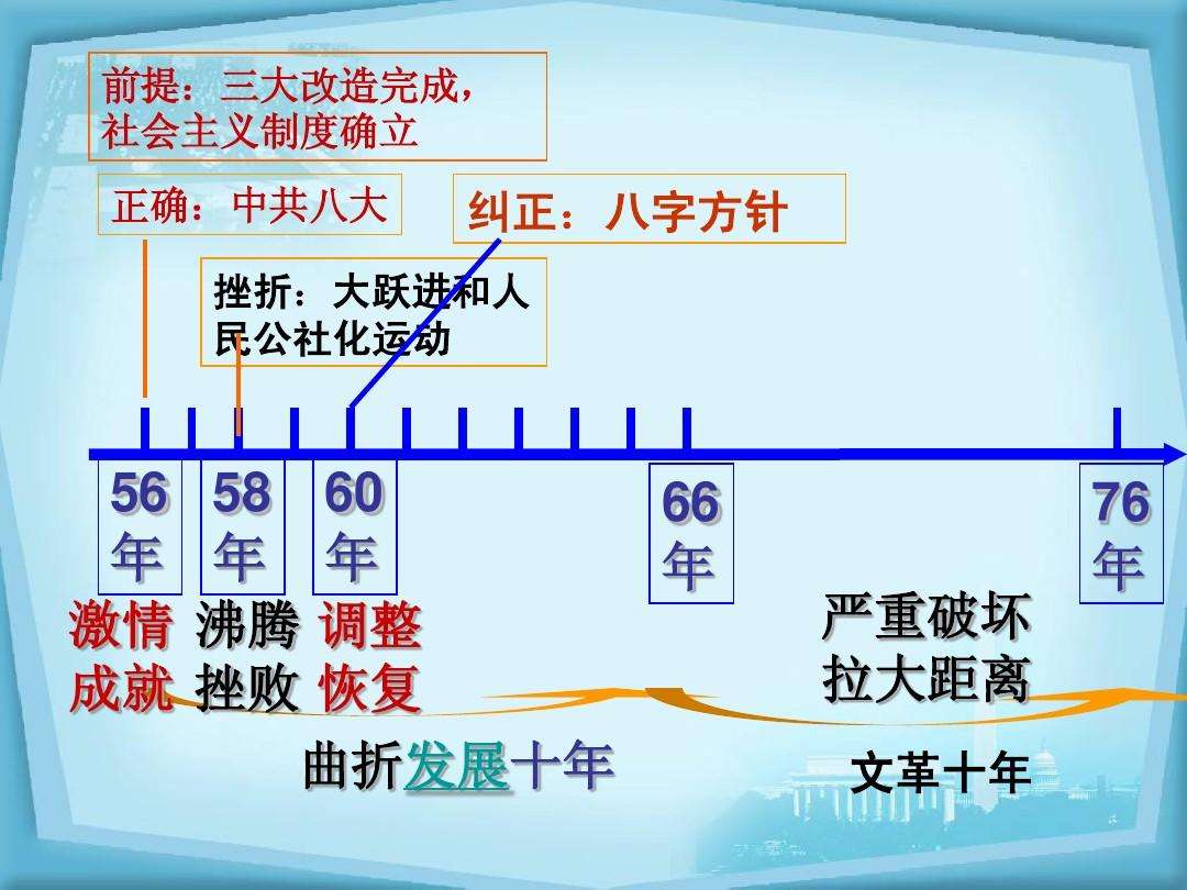 我国的八字建设方针 简述我国的八字防尘方针