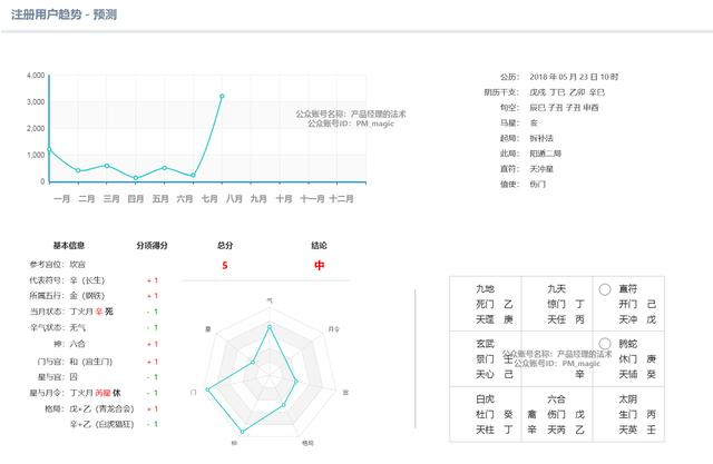 免费四柱八字算命排盘周易