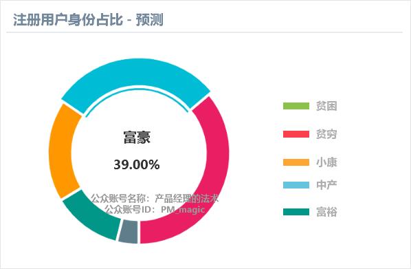 免费四柱八字算命排盘周易