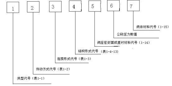 八字阀门国标