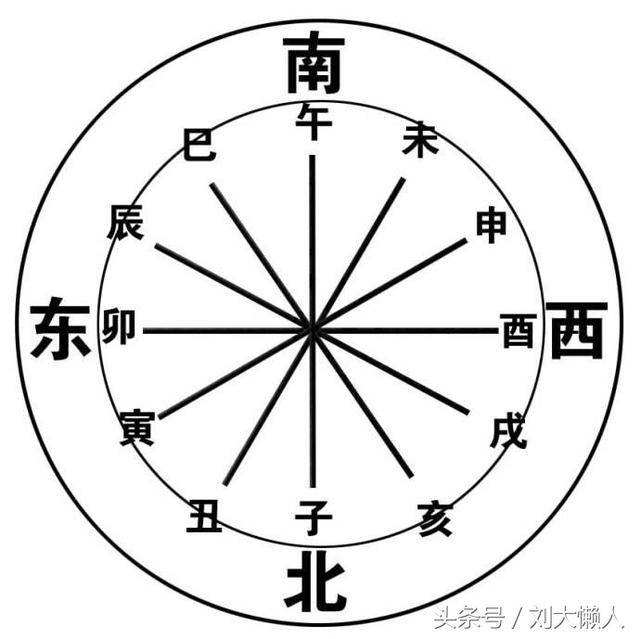 八字地支唯一可以变化的是 天干地支对八字的影响