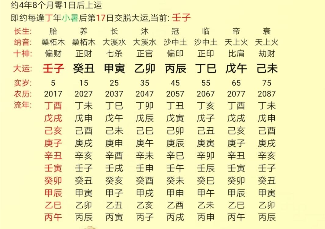 八字哪个是日主 八字哪个代表配偶