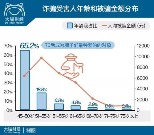 八字算命哪一年买房