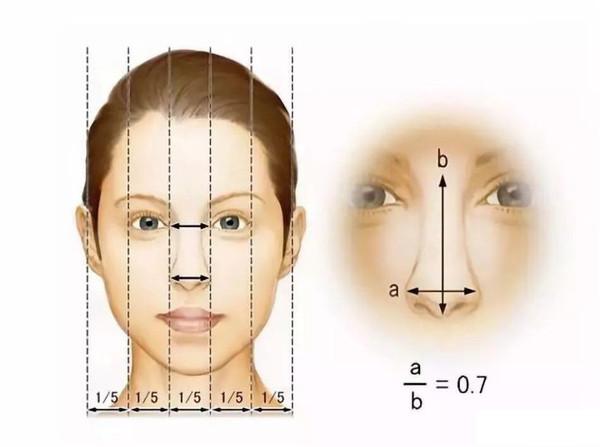 笑起来鼻子有八字是什么