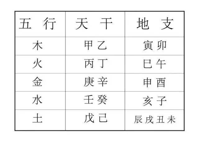 怎么看八字忌什么五行 怎么看宝宝五行八字缺什么