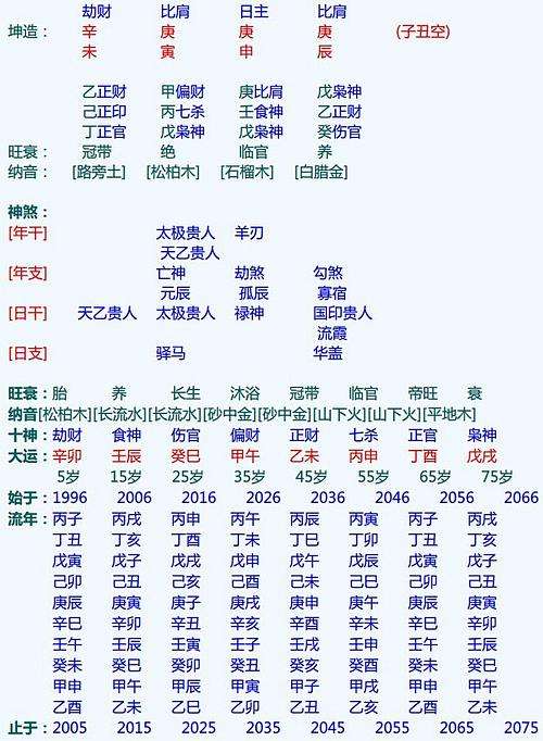 高人给我算的八字 算八字的人准到惊人