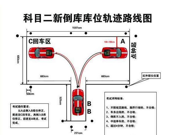 方向八字口诀