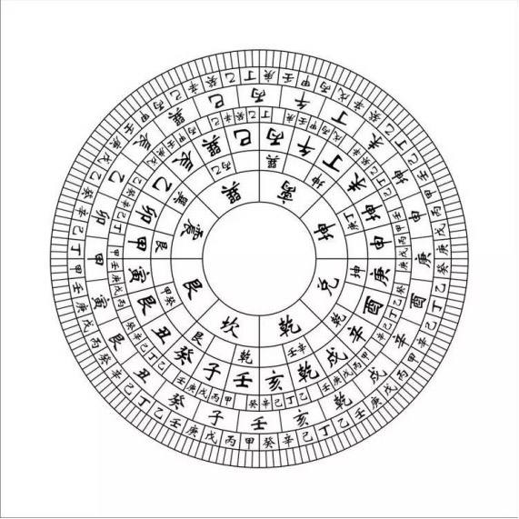 八字天干三朋地支三合 八字看天干十神还是地支十神