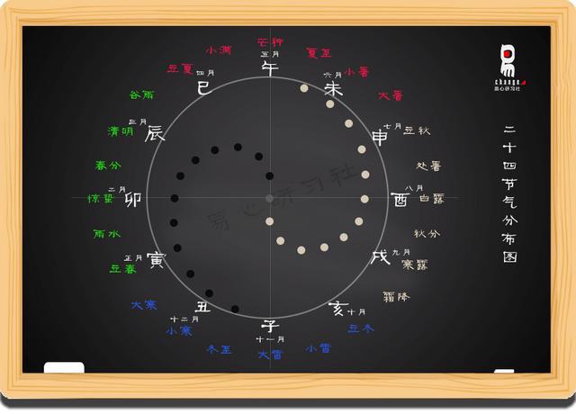 免费五行八字小运排版