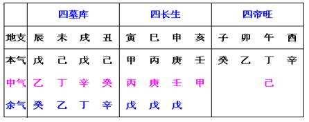 八字入门基础表格大全