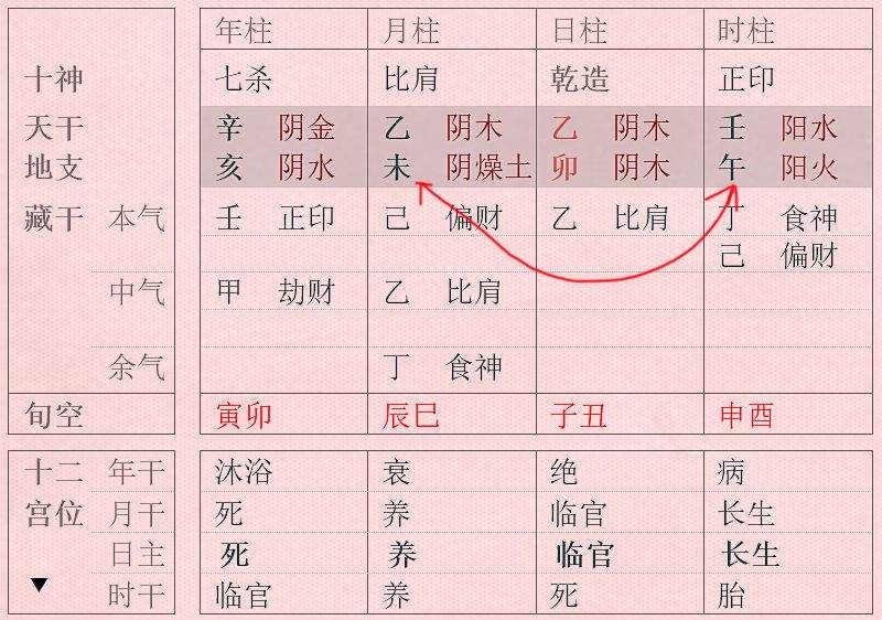 八字特别关注的日子 八字好的日子