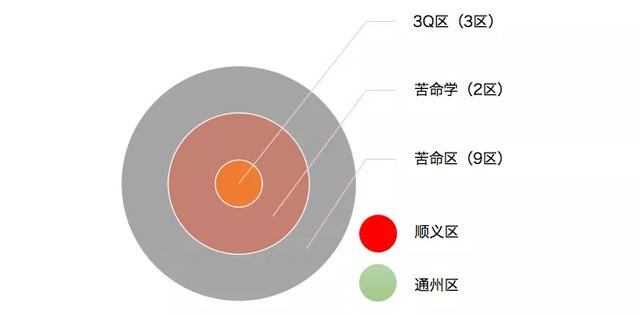 八字财富属五行