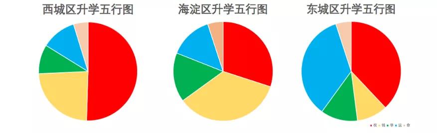 八字财富属五行