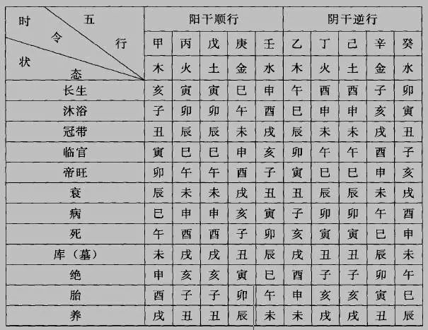 农历1998年六月十二生辰八字 农历2022年六月十二