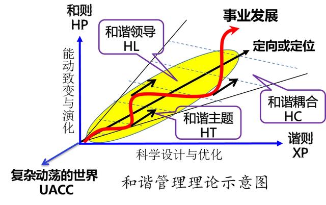 学八字先得把礼弄清楚