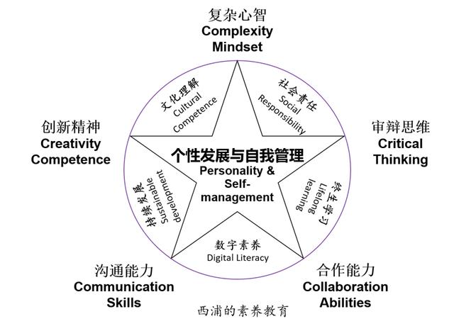 学八字先得把礼弄清楚