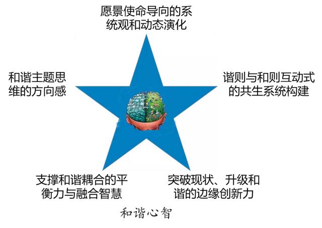 学八字先得把礼弄清楚