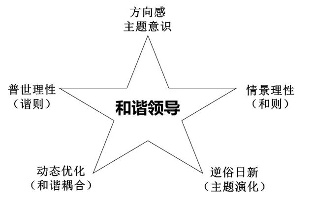 学八字先得把礼弄清楚