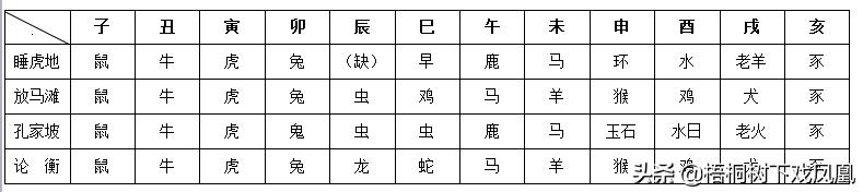 杨慎命理八字