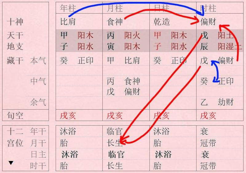 八字财官旺印衰 八字财官印代表什么