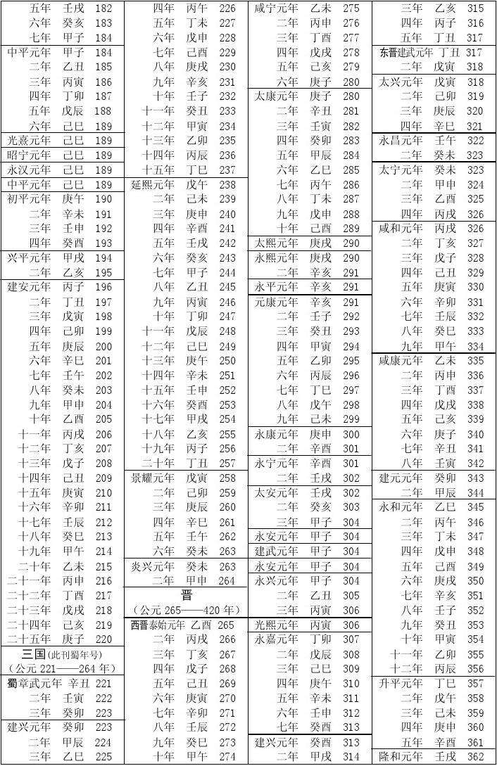 戊戊甲子庚子丙子八字取名 甲子丙子戊戌辛酉命局