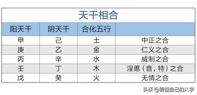 八字合化成功会如何