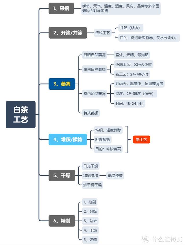 专业加工宁德八字砖