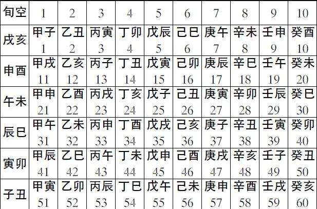 八字冲年柱 八字冲克