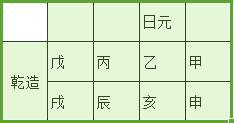 2012年新历5月3日八字