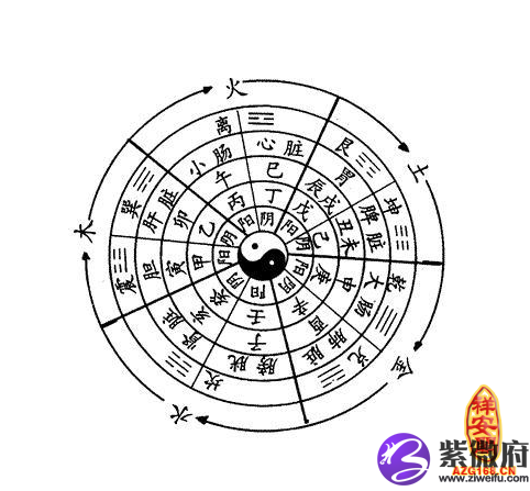 八字有哪些变化组合 八字有哪些贵人