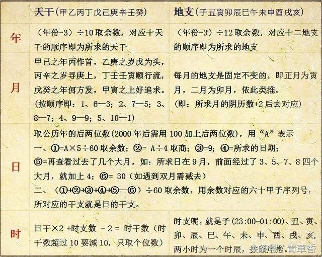 免费批八字月年份 免费批八字一生算命