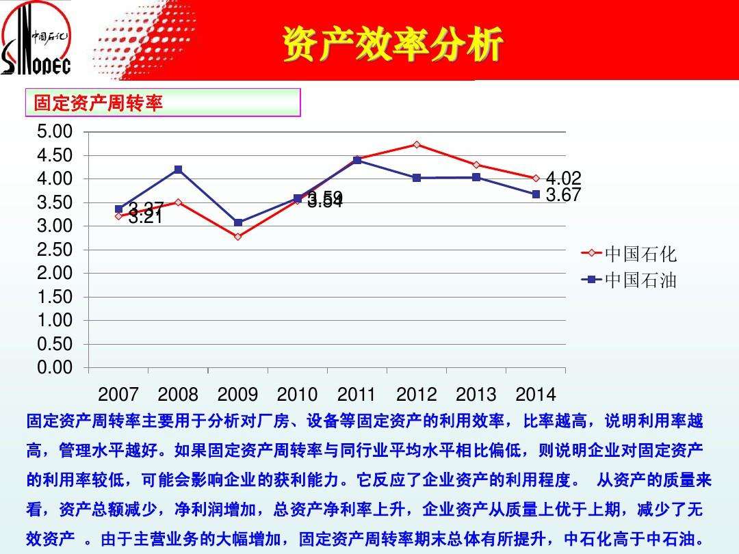 中石油主营业务八字定位 中石油主营业务