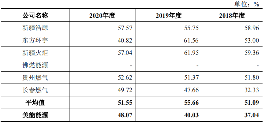 中石油主营业务八字定位 中石油主营业务