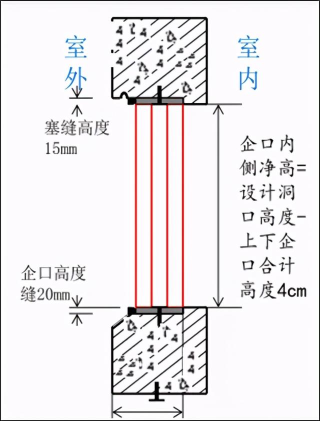 铝合金八字窗怎么测量