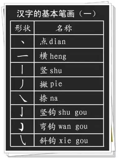 汉字八字的笔画读音