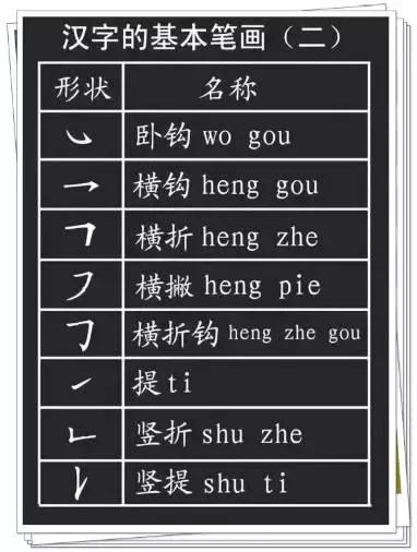 汉字八字的笔画读音