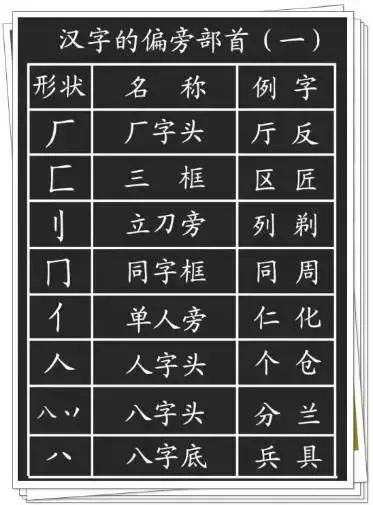 汉字八字的笔画读音