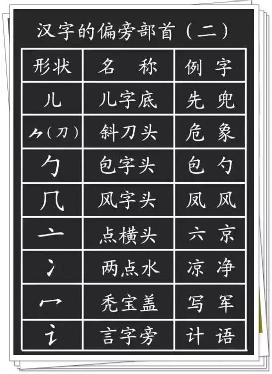 汉字八字的笔画读音