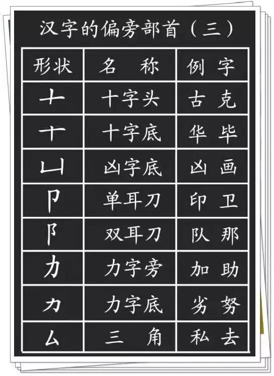 汉字八字的笔画读音