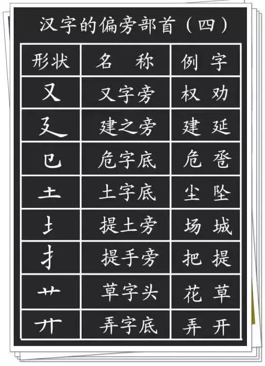 汉字八字的笔画读音