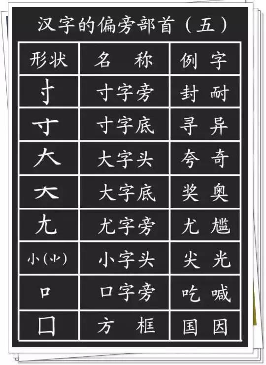 汉字八字的笔画读音