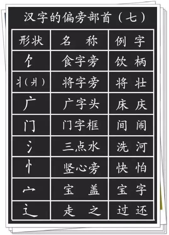 汉字八字的笔画读音