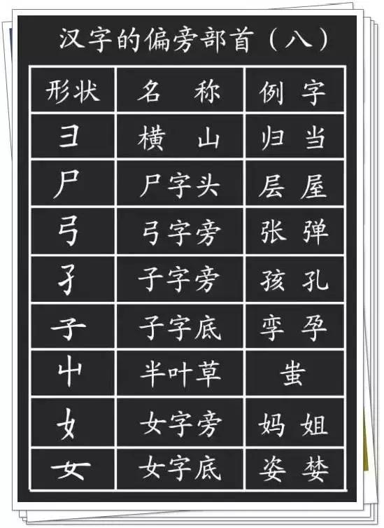 汉字八字的笔画读音