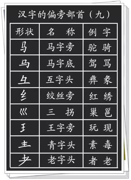 汉字八字的笔画读音