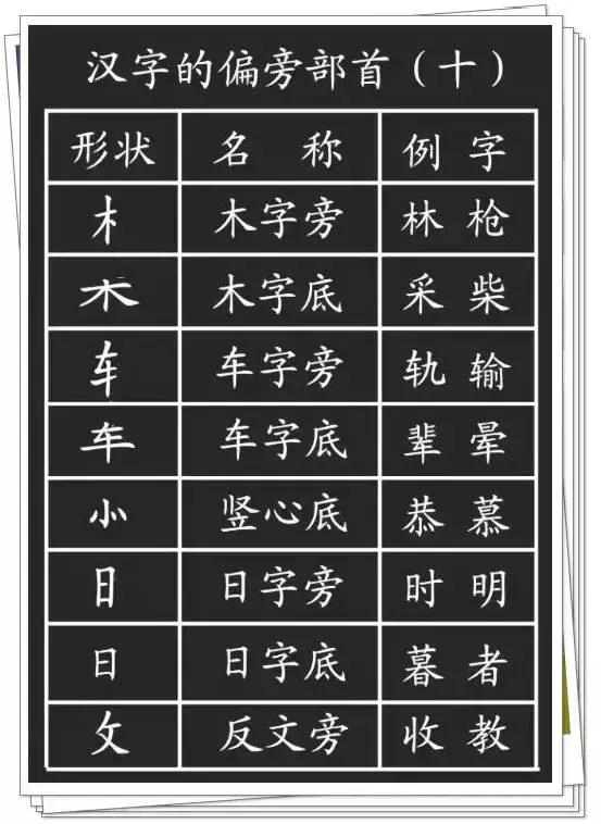 汉字八字的笔画读音