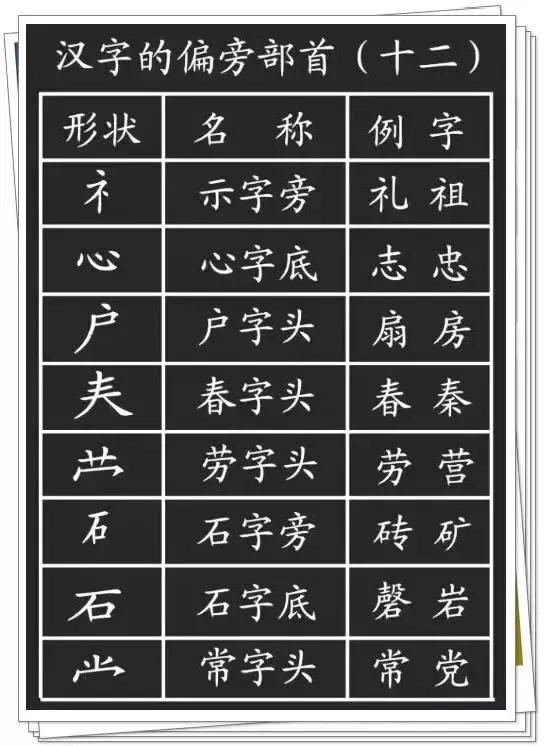 汉字八字的笔画读音