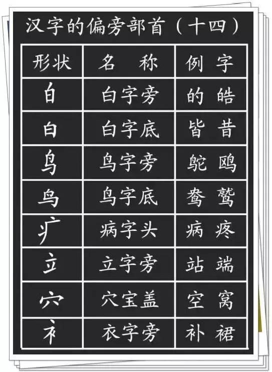 汉字八字的笔画读音