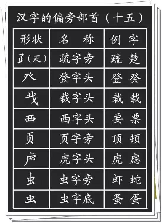 汉字八字的笔画读音