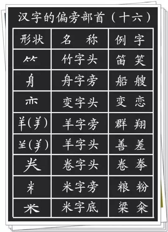 汉字八字的笔画读音